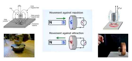 Ищу партнера для стартапа Berlin